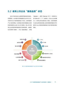 2017互聯(lián)網(wǎng)教育服務產(chǎn)業(yè)研究 聚焦北京企業(yè)網(wǎng)絡(luò)技術(shù)服務的新趨勢